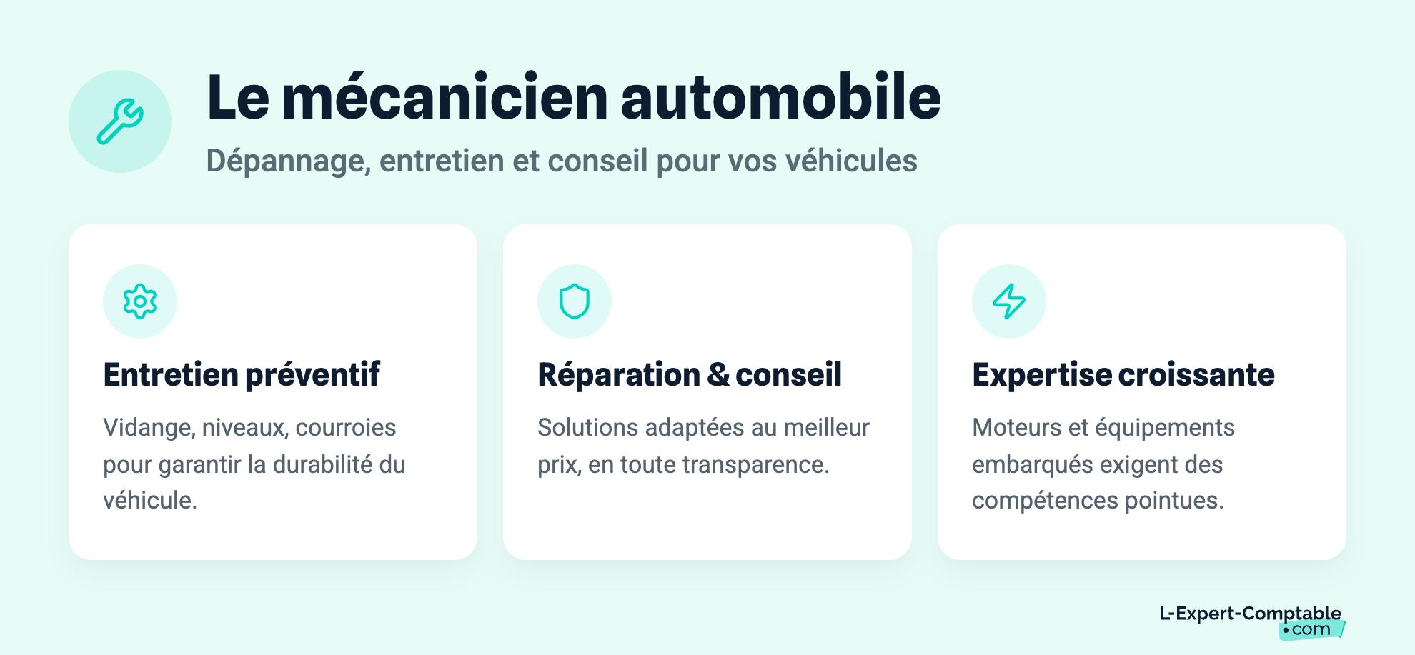 Le mécanicien automobile